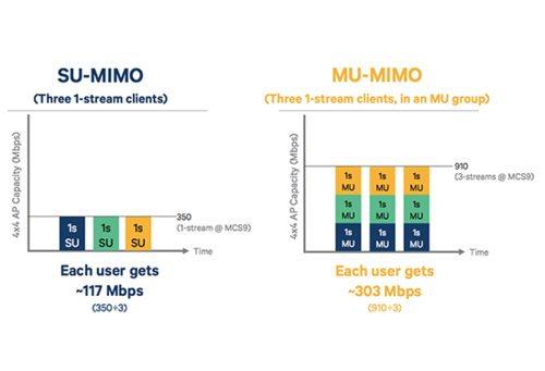 ·ٶ ͨMU-MIMO