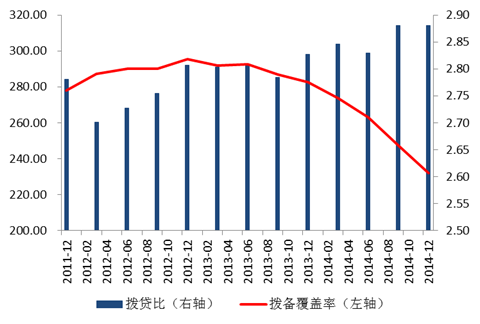 Уҵ岻ʽ1.5%