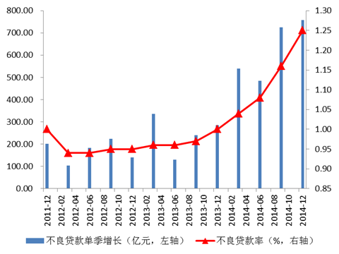 Уҵ岻ʽ1.5%