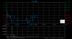 427գйŵһ Ӫ914.28Ԫ