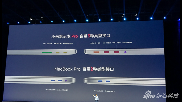 СױʼǱProMacBook ProӿڶԱ