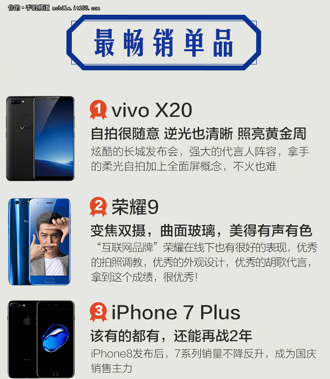 ֻս vivo X20Ʒ