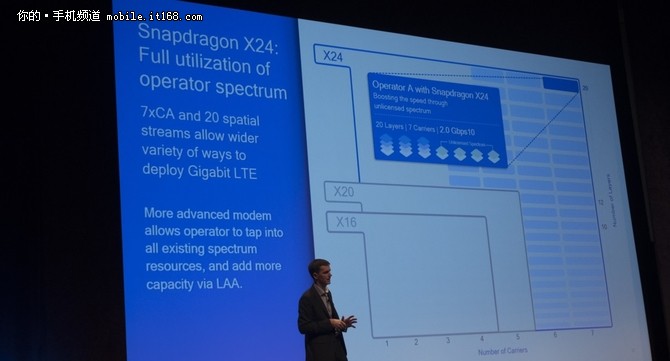 X24 LTEƽ 2Gbps