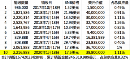 Ұ2019ȫۼΪ5.78Ԫͬ30%