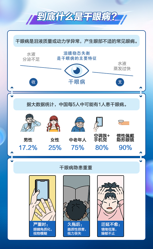 94岁"网瘾少年"眼睛干燥发疼,原来是干眼症从中作梗