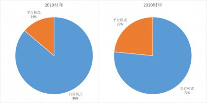 Ԫ纭618ɼǳ40%