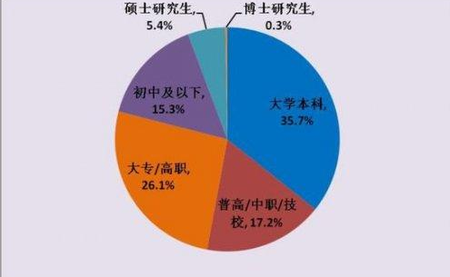 今年高校毕业生再创新高 就业成难题?