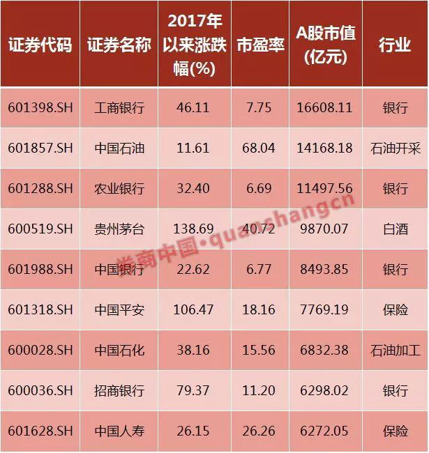 茅台市值超越lv 抢占世界第一奢侈品头衔