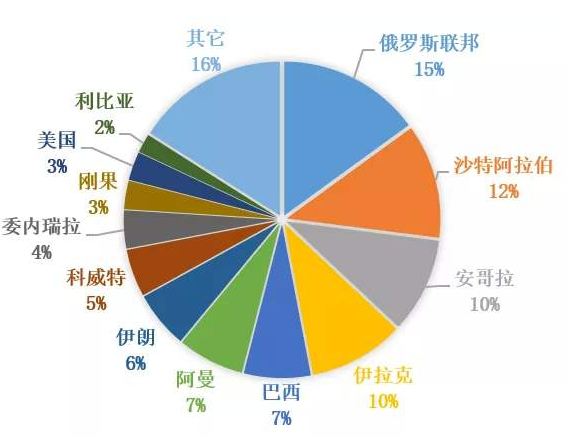 中东国家石油价格暴跌对国内有什么影响吗?